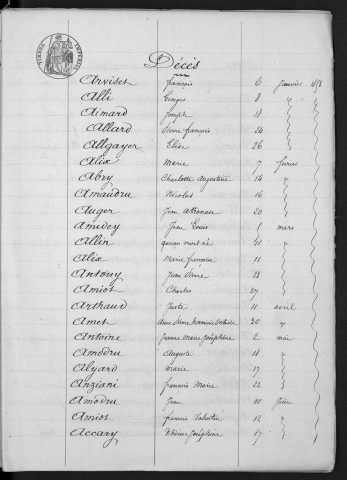 D 1853-1862