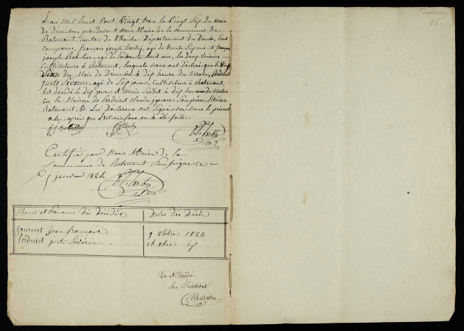 D 1823-1912