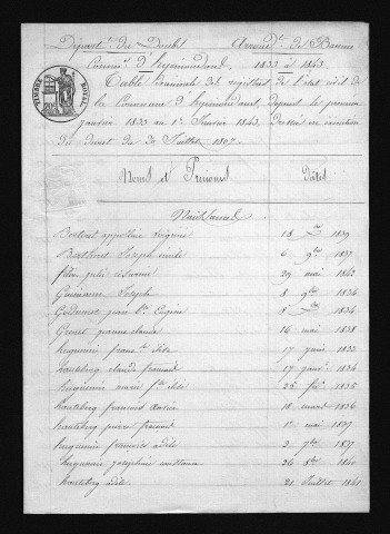 1833-1842