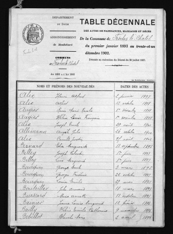 1893-1902