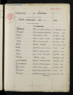 1933-1942