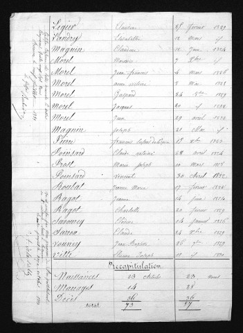 1823-1832