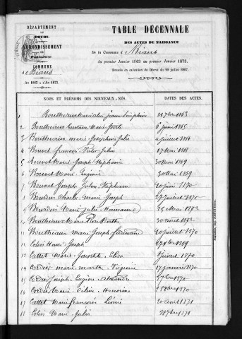 1863-1872