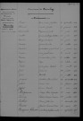 1903-1912