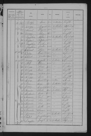 1881