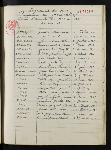 1933-1942