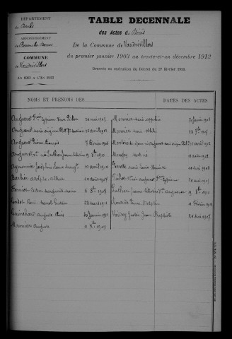 1903-1912