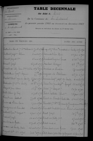 1903-1912