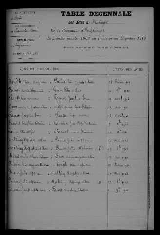 1903-1912