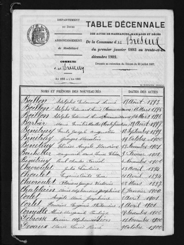 1893-1902