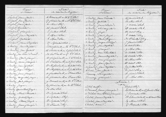 1803-1812