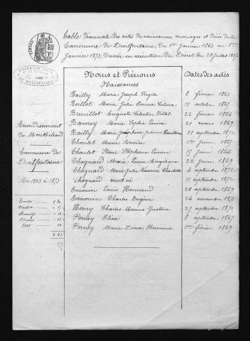 1863-1872