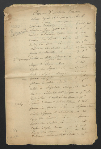 Minutes et répertoire