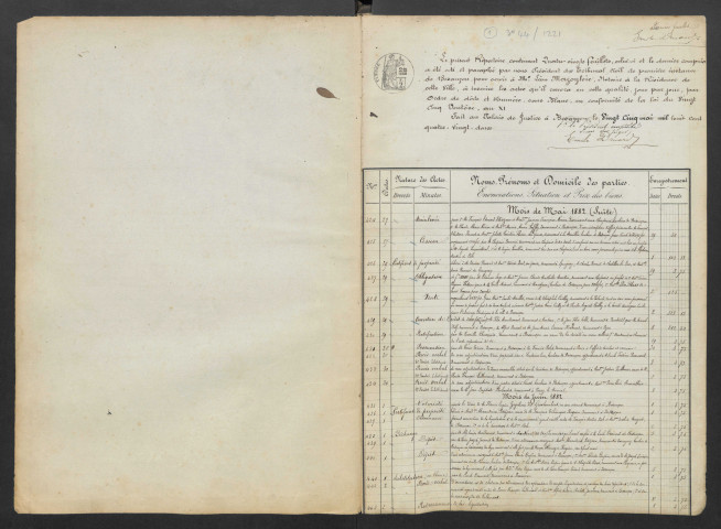 Marie François Léon Maurice Mazoyhié, Marie François Joseph Henri Amiot et André Jean-Baptiste Boscq