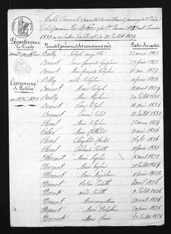 1823-1832