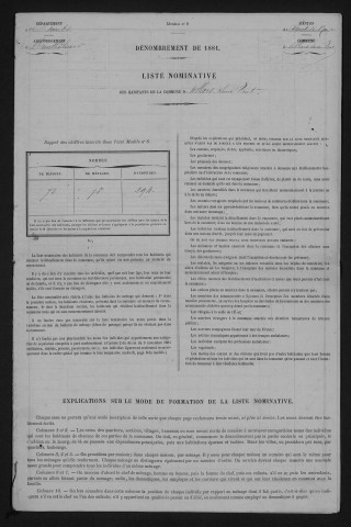 1881