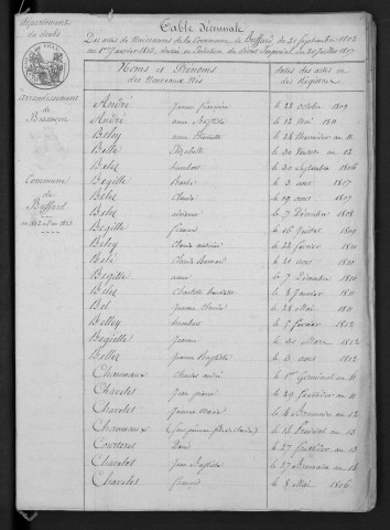 1803-1812