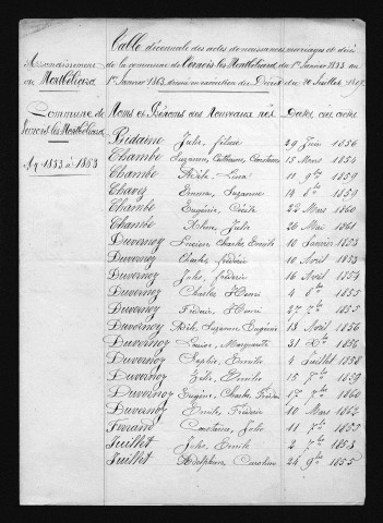 1853-1862