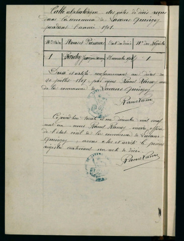 D 1901-1912