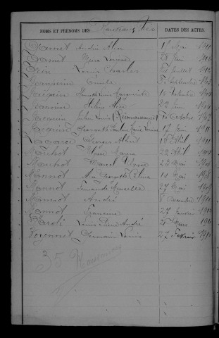 1903-1912