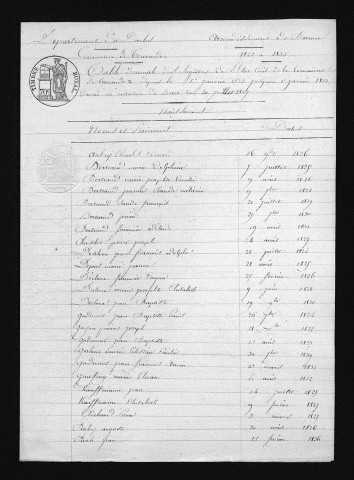 1823-1832
