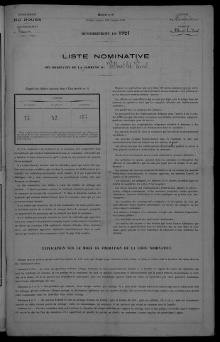1921