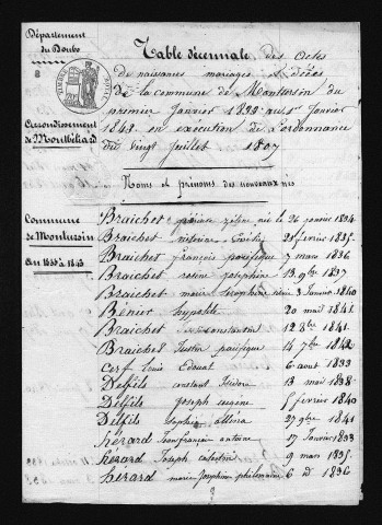 1833-1842