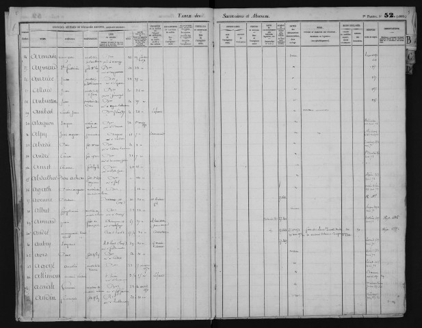 1er février-31 décembre 1871