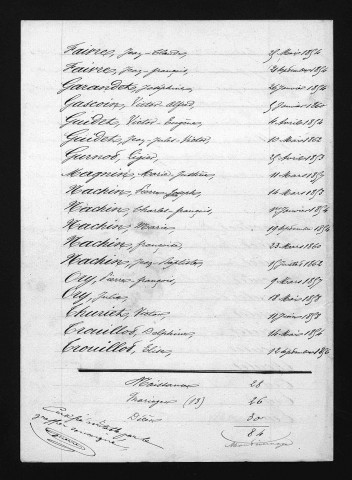 1853-1862