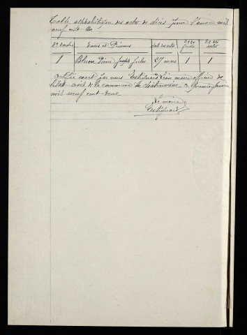 D 1901-1912
