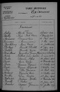 1913-1922