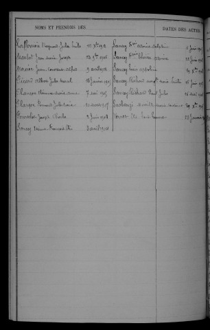 1903-1912