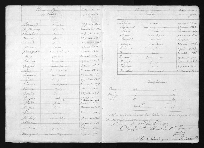 1813-1822
