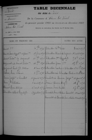 1903-1912