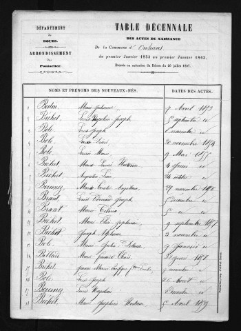1853-1862