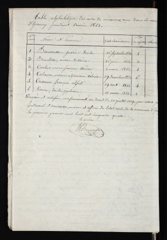 NMD 1853-1862