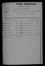 1903-1912