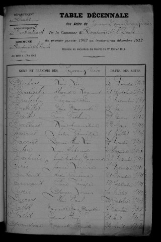1903-1912