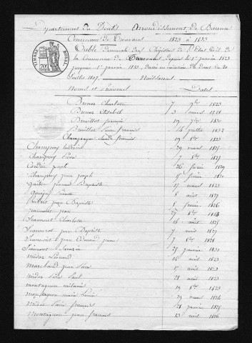 1823-1832