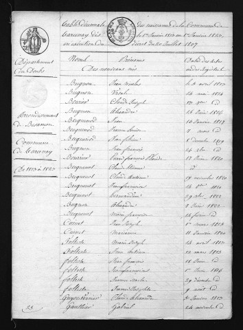 1813-1822