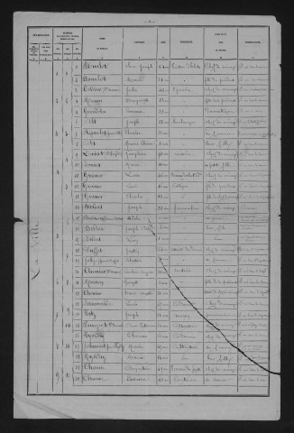 1881