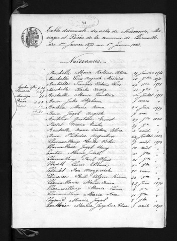1873-1882