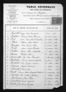1883-1892