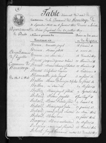 1803-1812