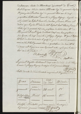 D 1843-1872