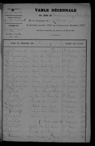 1903-1912