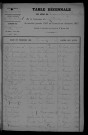1903-1912