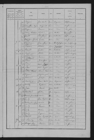 1881