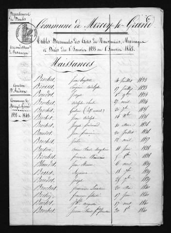 1833-1842