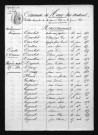 1853-1862